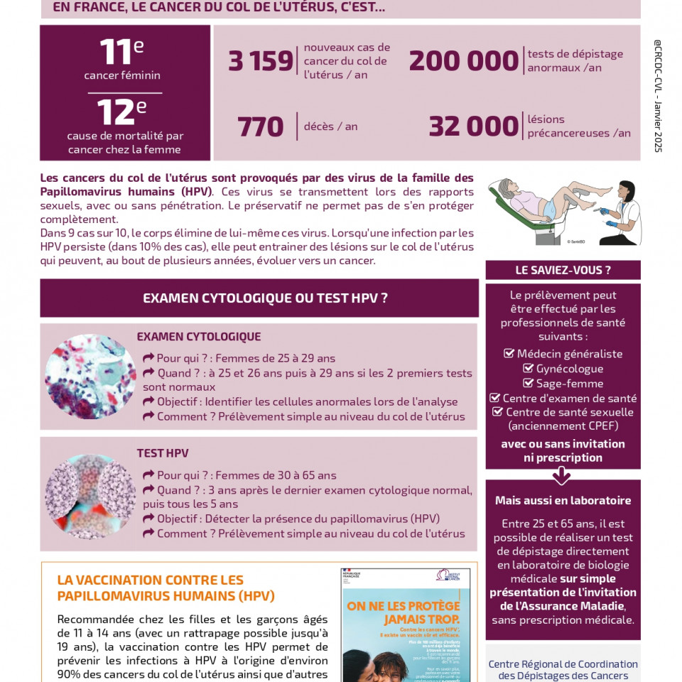 Prévention du cancer du col de l'utérus
